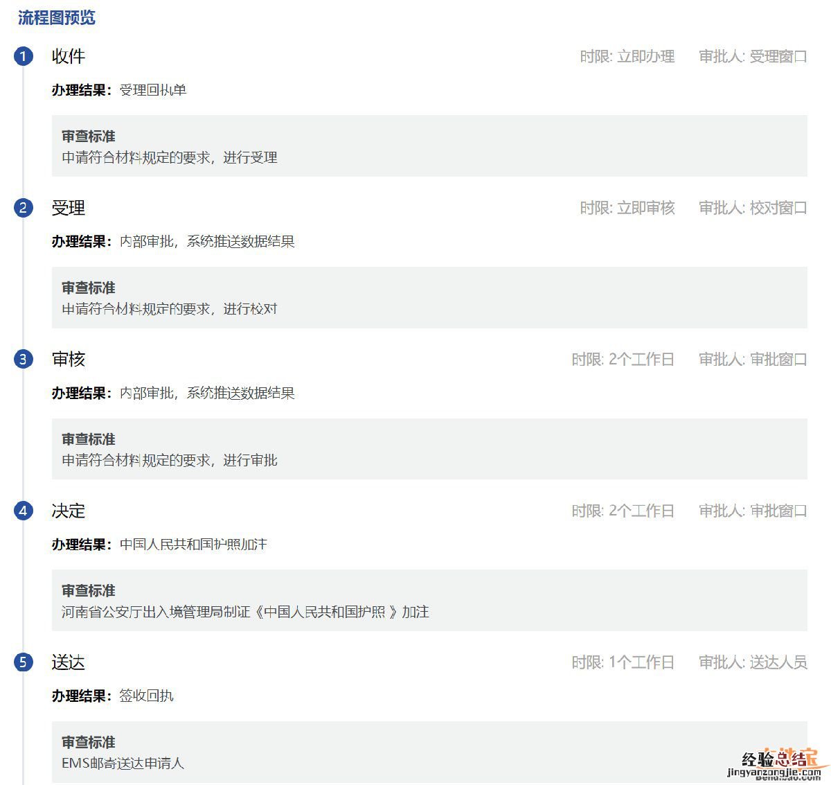信阳护照加注需要什么材料？