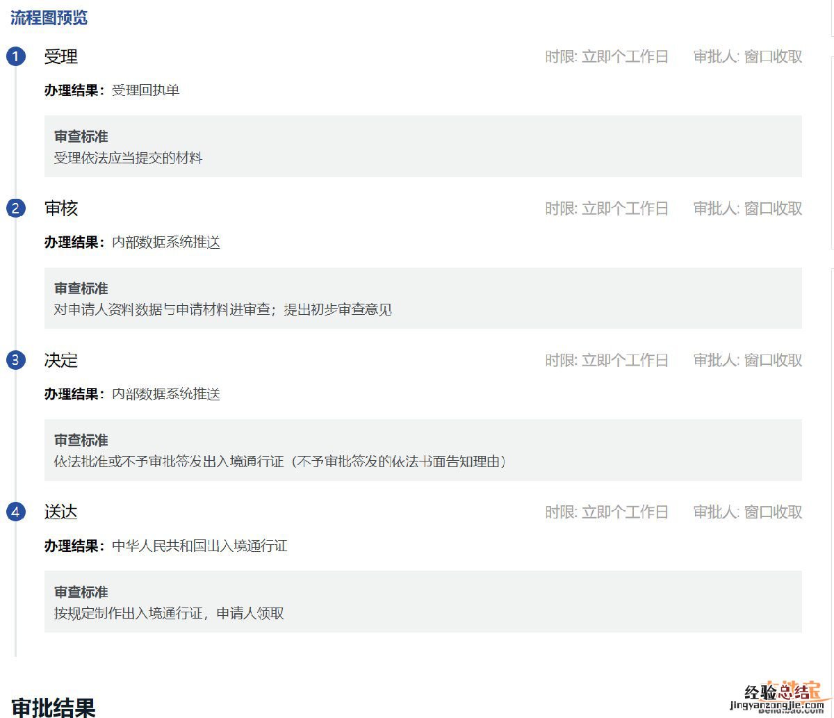 办理出入境通行证多少钱? 信阳出入境通行证办理需要多少钱