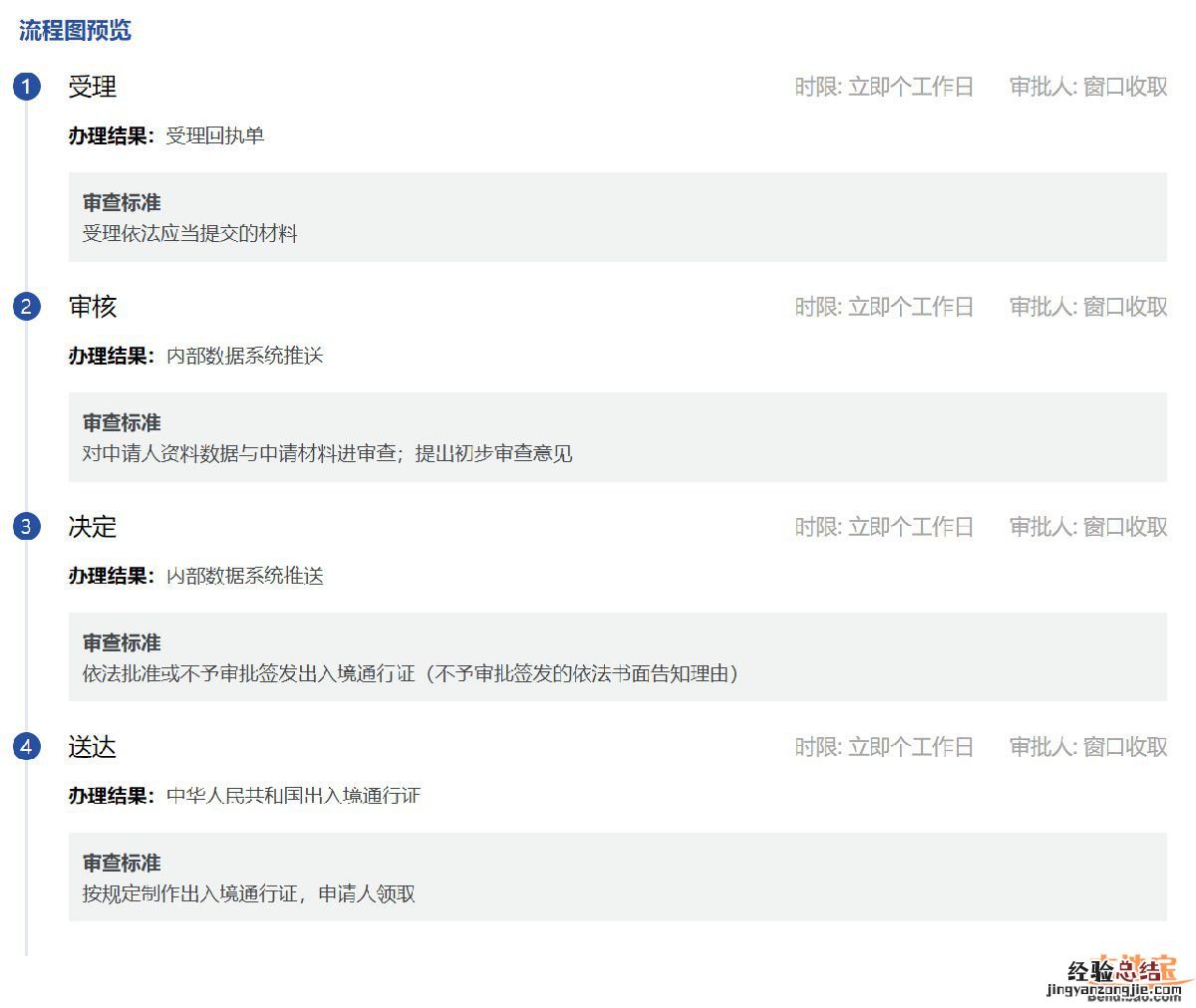 信阳出入境通行证办理指南 信阳市港澳通行证办理
