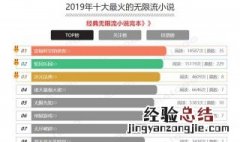 新手小说多少点击率才合格 为什么有的小说新手点击率高