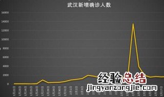 疫情数据怎么查询 如何查询疫情数据