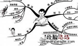 阅读能力包括哪些方面的 阅读能力包括哪些方面