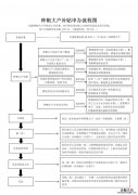 2023广州增城区种粮大户补贴政策 增城农业补贴