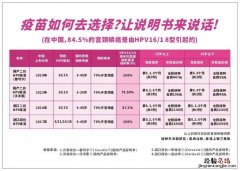 重庆合川区启动适龄女学生HPV疫苗接种补助项目