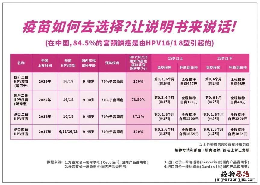 重慶合川區啓動適齡女學生HPV疫苗接種補助項目
