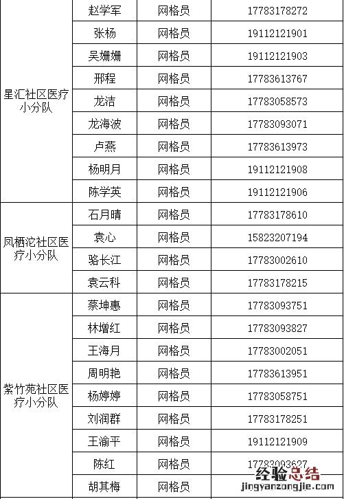 重庆两江新区卫生局 重庆两江新区健康包发放情况