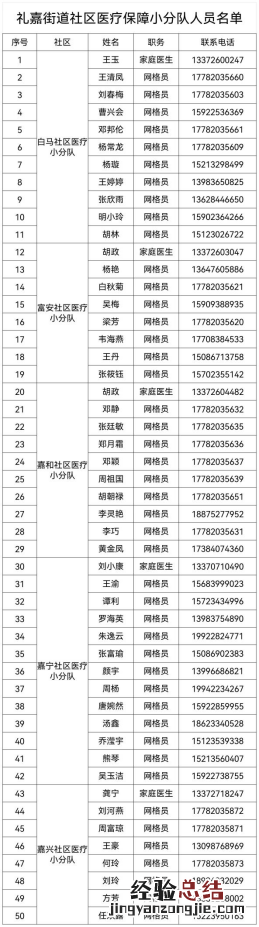 重庆两江新区卫生局 重庆两江新区健康包发放情况
