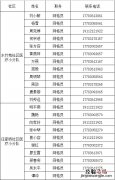 重庆两江新区卫生局 重庆两江新区健康包发放情况