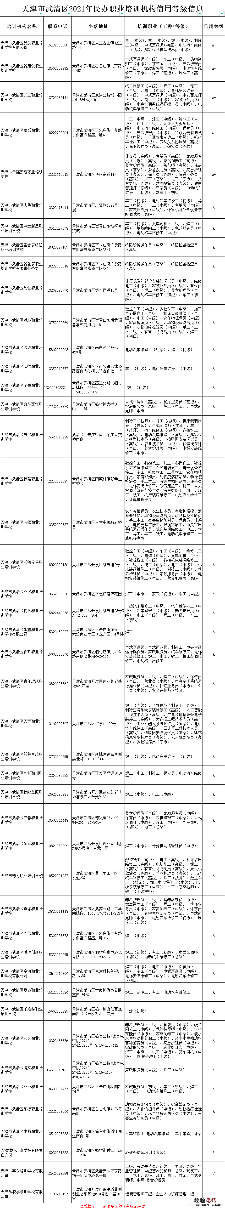 天津武清区职业技能培训机构 武清区职业技能培训学校