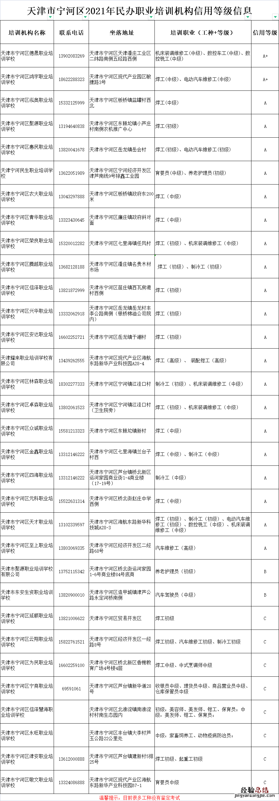 天津宁河区职业技能培训机构有哪些 天津宁河区职业技能培训机构