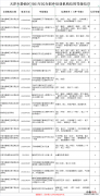 天津静海区职业技能培训机构 静海职业培训中心