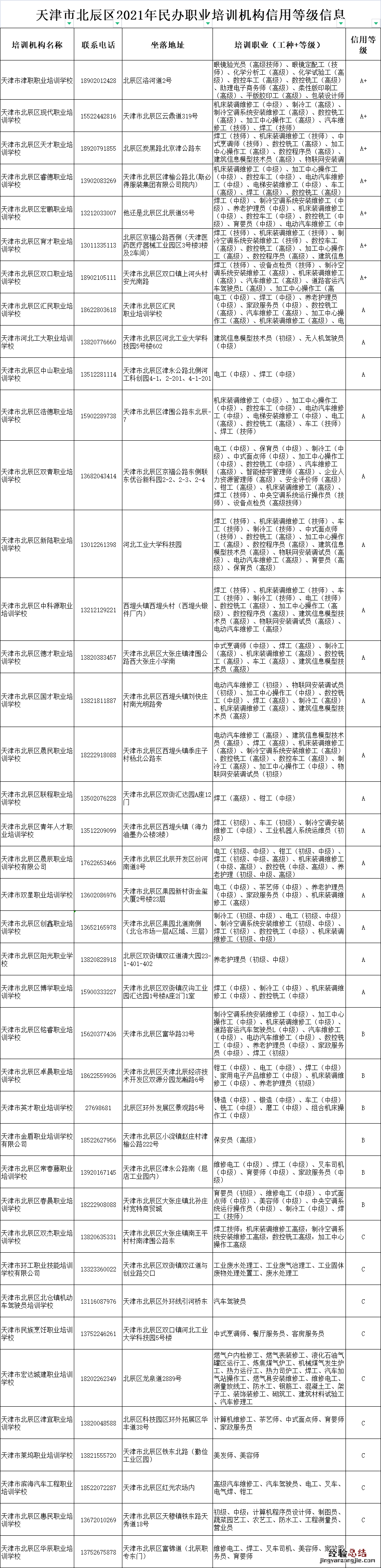 天津市北辰区中等职业技术学校 天津北辰区职业技能培训机构名单
