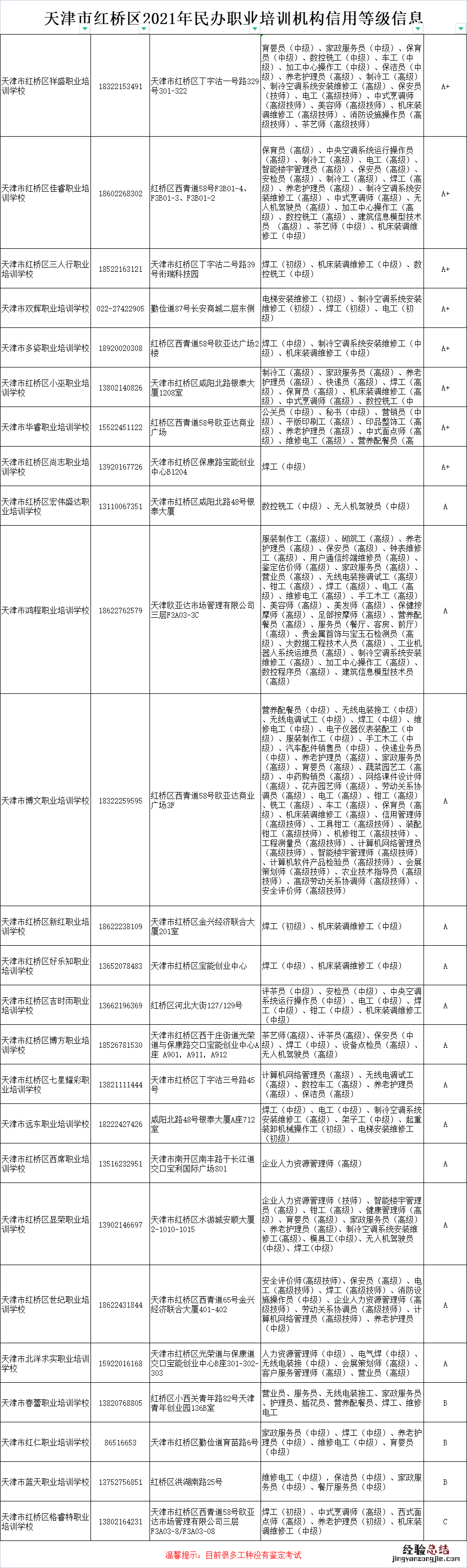 天津红桥区职业技能培训机构名单 天津红桥区职业技能培训机构名单电话