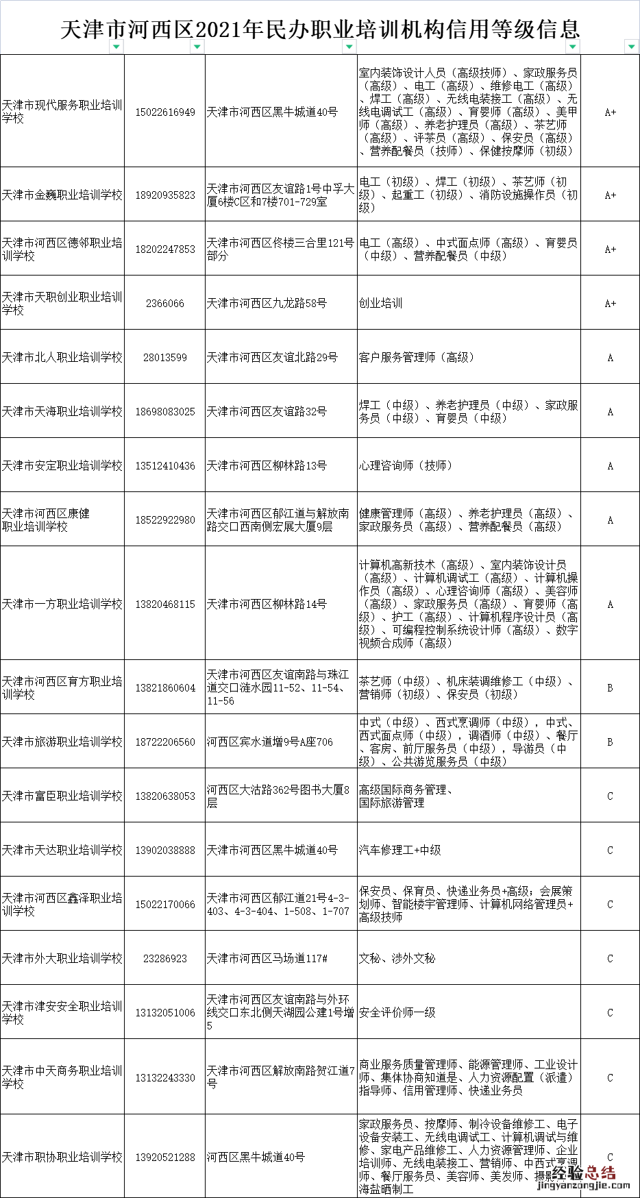 天津河西区职业技能培训机构名单电话 天津河西区职业技能培训机构名单