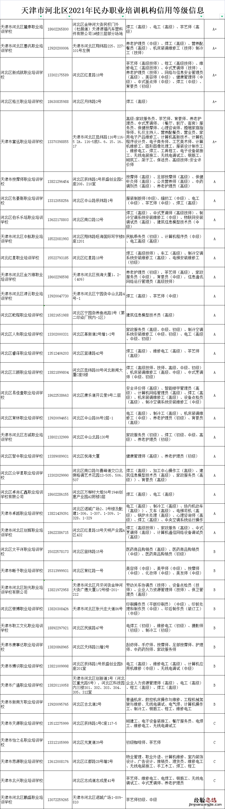天津市河北区培训机构 天津河北区职业技能培训机构名单