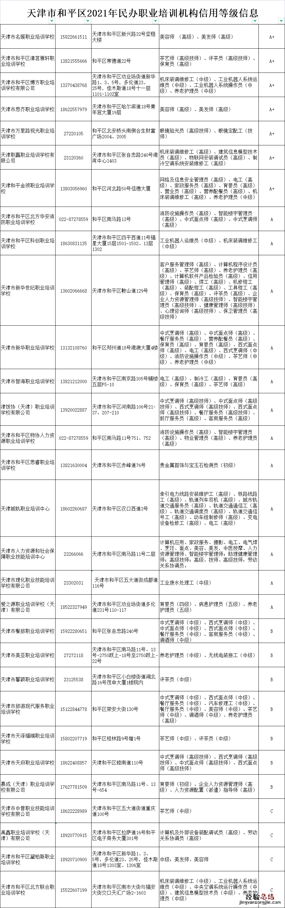 天津市和平区职业技能培训机构名单 天津市和平区职业技能培训机构名单查询