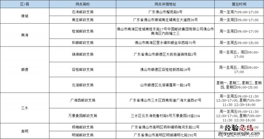佛山电动车第二批邮政报废网点公布情况2023