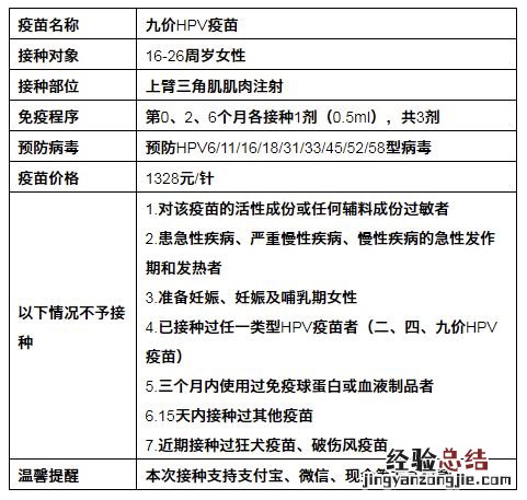 4月7日 合肥包河区常青街道九价HPV疫苗预约接种通知
