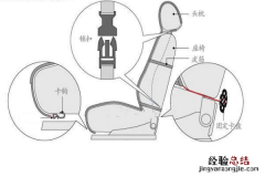 美途汽车座套怎么安装 汽车座套怎么安装