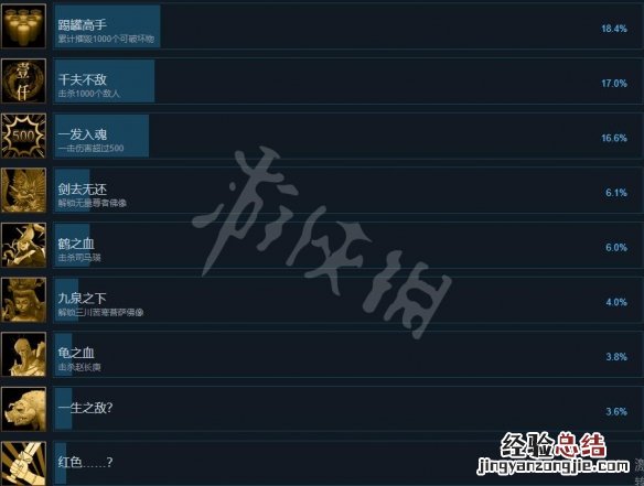 暖雪warmsnow全成就内容一览