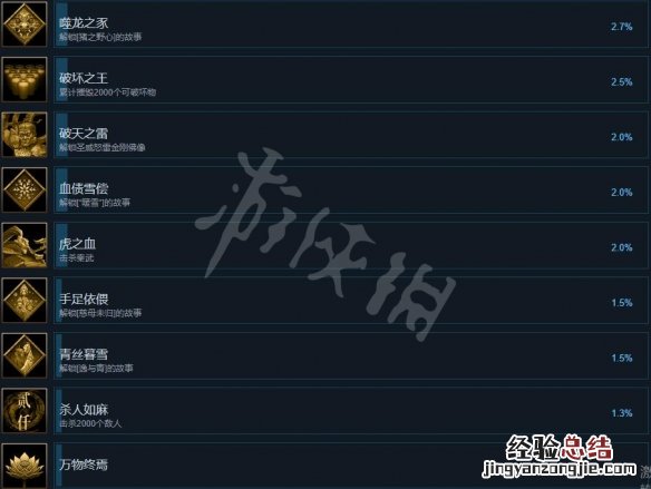 暖雪warmsnow全成就内容一览