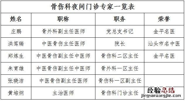 汕头金平区人民医院骨伤科夜间门诊时间