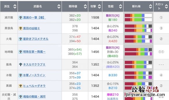 怪物猎人冰原锤子配装 怪物猎人世界冰原锤子配装心得分享