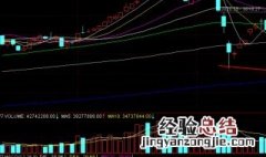 日线钝化是什么意思 简单介绍一下