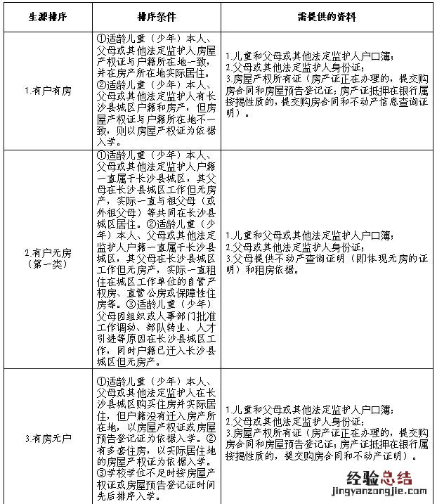 2023长沙县小学一年级什么时候报名入学