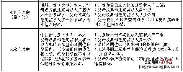 2023长沙县小学一年级什么时候报名入学