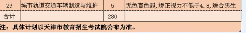 天津铁道职业技术学院2023年高职分类考试招生计划