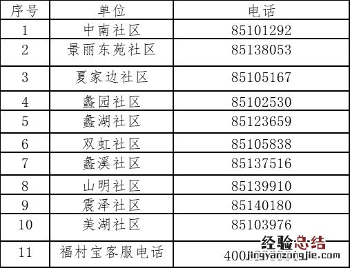 无锡福村宝怎么报销的 无锡福村宝咨询电话是多少