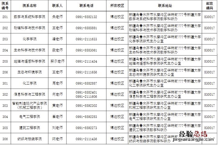 新疆大学研究生招生办电话号码 新疆大学考研各学院咨询电话