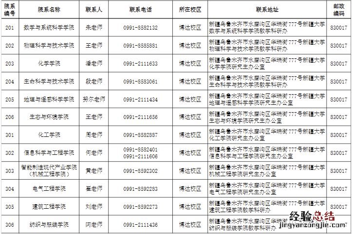 新疆大学研究生招生办电话号码 新疆大学考研各学院咨询电话