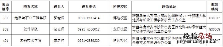 新疆大学研究生招生办电话号码 新疆大学考研各学院咨询电话