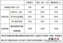 宜兴职工医保慢性病门诊补助条件+流程+标准
