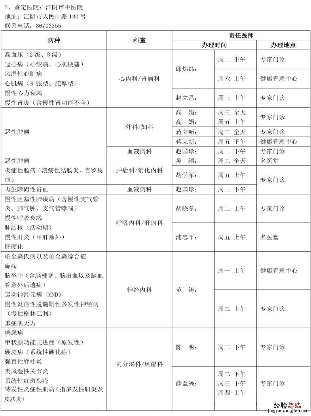 江阴职工医保慢性病补贴申请指南+报销比例