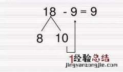 破十法怎么教孩子 教孩子破十法步骤如下