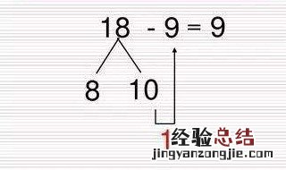 破十法怎么教孩子 教孩子破十法步骤如下