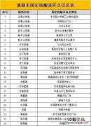 7月22日至23日巢湖市全员免费核酸检测的通告