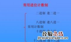十进制数100转换成二进制数是多少 转换方法内容