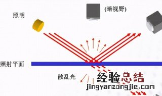 镜面反射原理 镜面反射原理介绍
