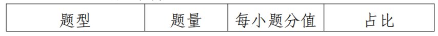试行 江苏省普通高校专转本选拔考试高等数学科目考试大纲