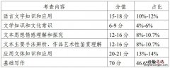 试行 江苏省普通高校专转本选拔考试大学语文科目考试大纲