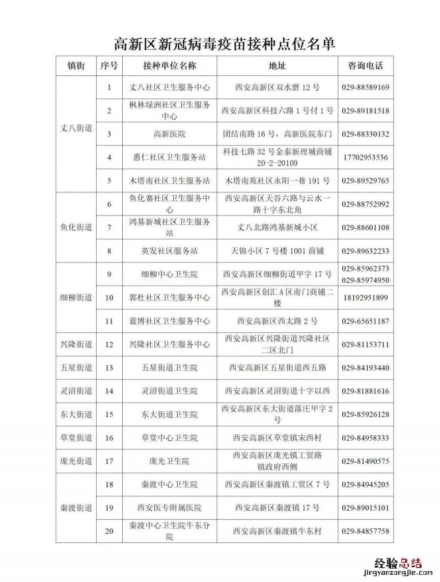 西安哪里可以打第三针 西安哪里能打第四针