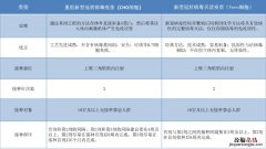 无锡重组新冠疫苗在哪里打？ 无锡哪里可以打重组新冠疫苗