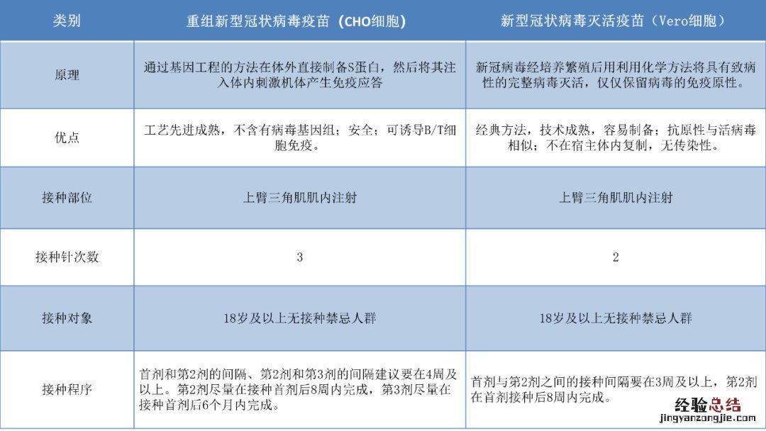 无锡重组新冠疫苗在哪里打？ 无锡哪里可以打重组新冠疫苗
