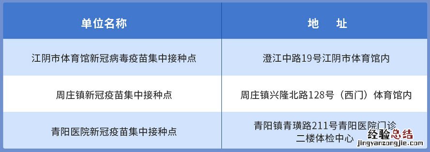 江阴重组新冠疫苗在哪里接种 江阴市新冠疫苗接种