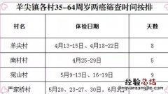 无锡羊尖镇两癌筛查周末可以做吗 无锡两癌筛查怎么预约