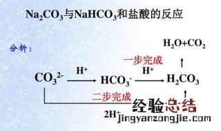 碳酸氢钠和盐酸反应离子方程式 碳酸氢钠和盐酸反应离子方程式介绍